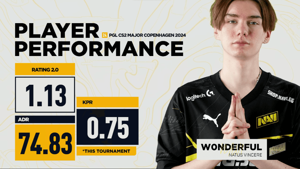 w0nderful Ancient map performance against G2 in PGL Major Copenhagen