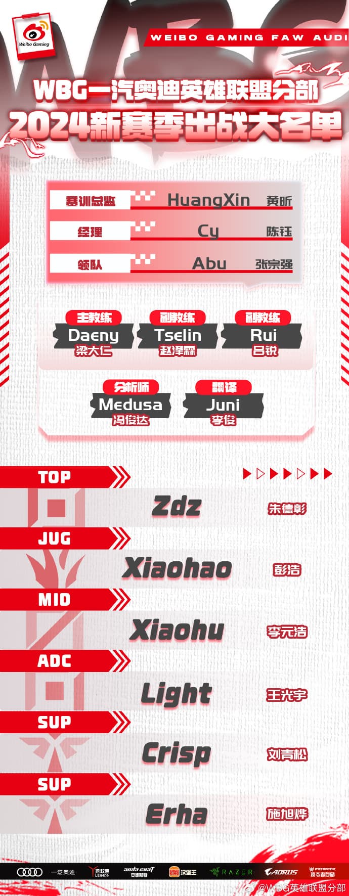 Weibo Gaming complete roster for LPL 2024 season (credits: Weibo Gaming (weibo.com/tbgclub)