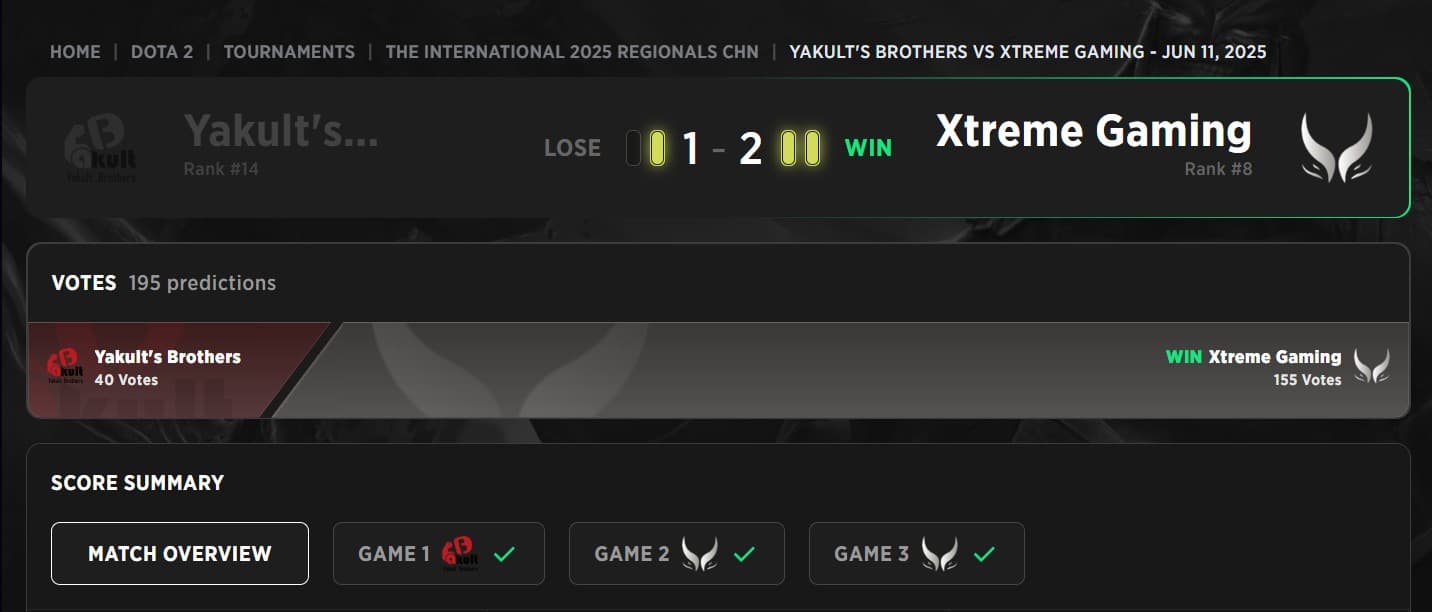 The International Qualifiers in China had a pretty standard run.