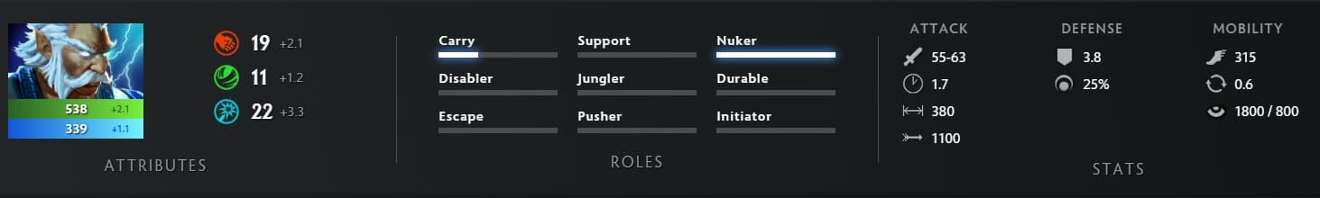 Créditos: dota2.com