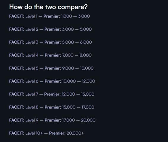 Cs2 Elo Ranking CS2 ELO Explained: How the Rating System Works