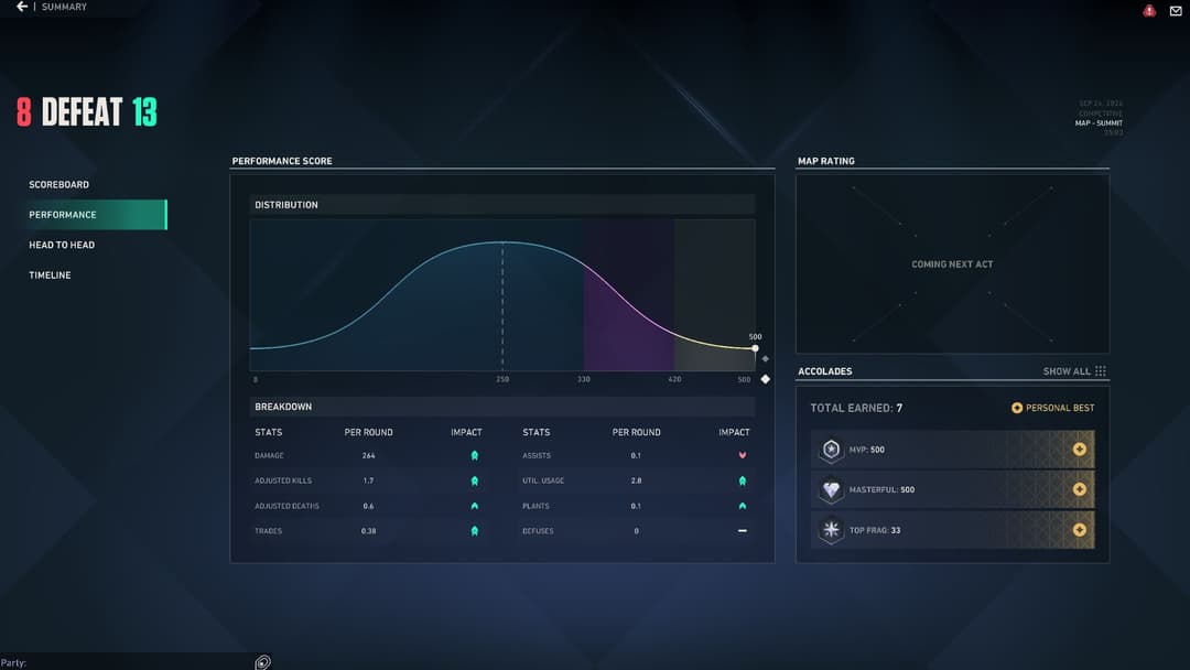 Scroing System VALORANT Performance Score Explained: How the New ACS Replacement Works