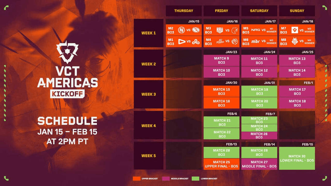 VCT Americas 2026 Kickoff: The Road to Masters Santiago