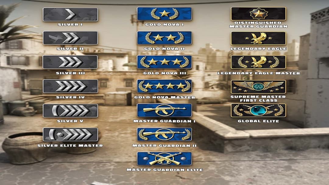 CSGO Ranks - Understanding how they work in 2023