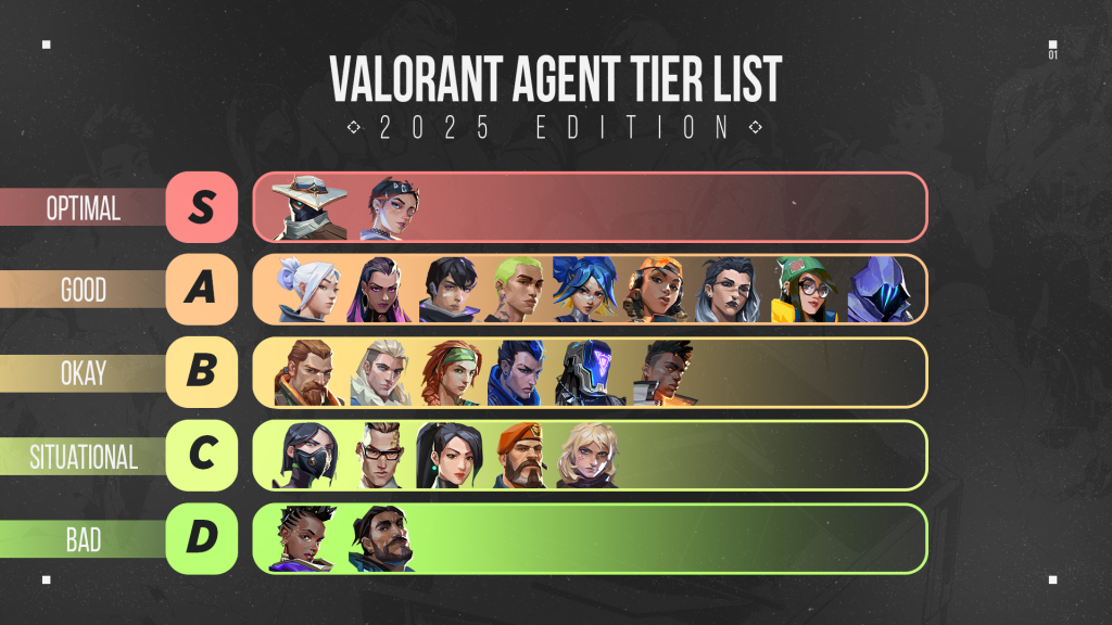 VALORANT Agent Tier List Best Agents To Climb In Ranked VALORANT Agent Tier List Best Agents To Climb In Ranked