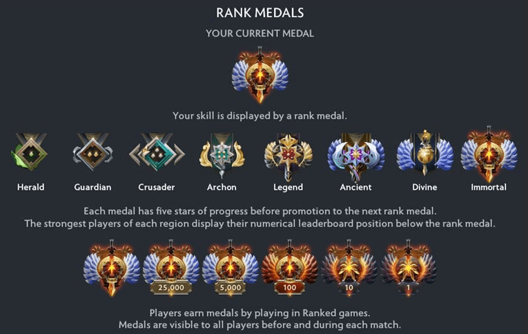 Dota 2 rank