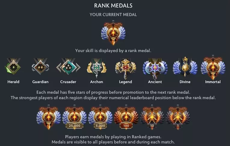 Dota 2 rank