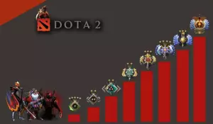 Dota 2 ranks explained: Complete MMR & tier breakdown