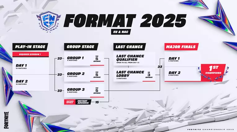FNCS 2025 implications