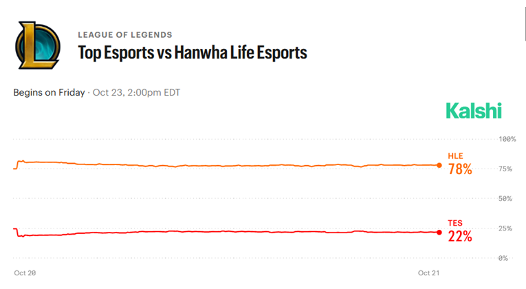 Hanwha Life Esports vs Top Esports