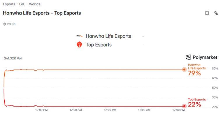 Hanwha Life Esports vs Top Esports