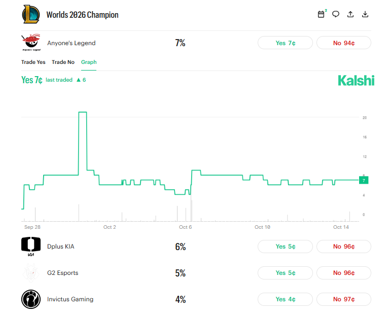 Kalshi dark horses