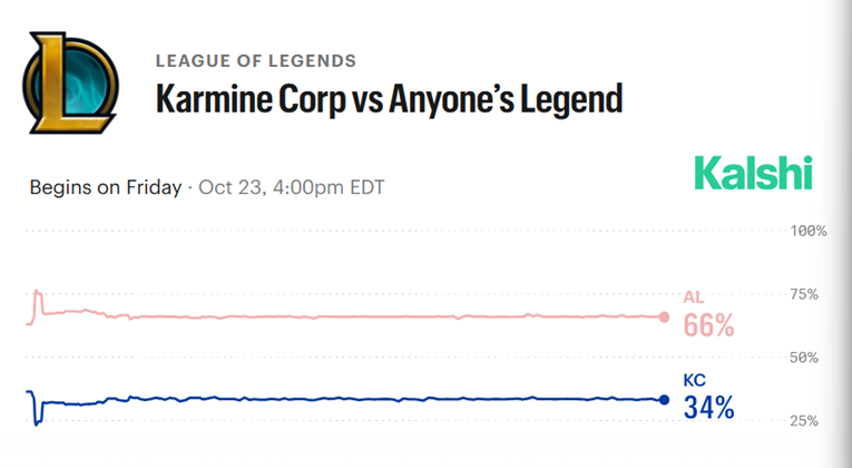 Karmine Corp vs anyones legend kalshi