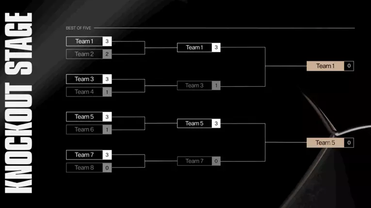 Knockout stage lol worlds 2026