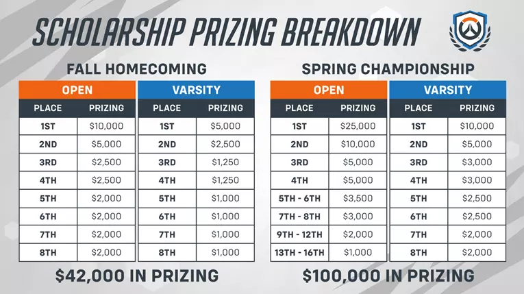 Overwatch Collegiate calendar