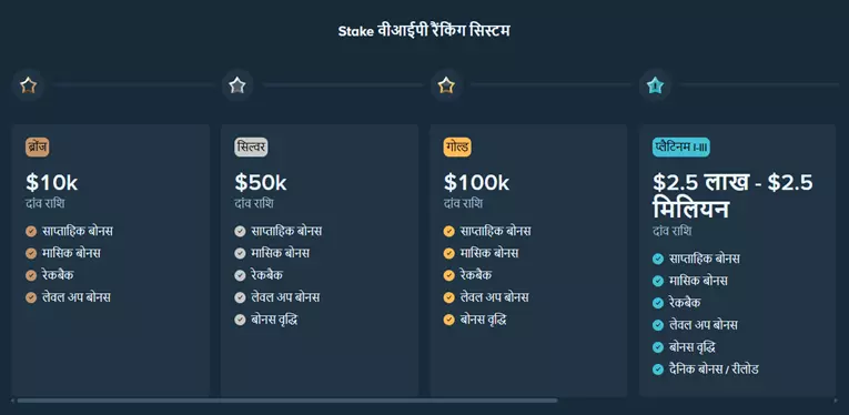 Stake india vip