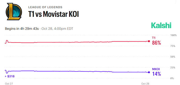 T1 vs Movistar KOI kalshi
