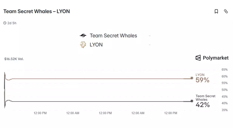 Team Secret Whales vs LYON