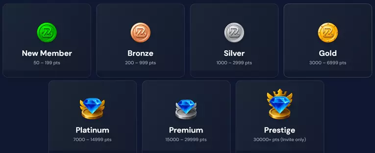 ZenoBet Loyalty