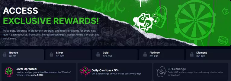 bets.io loyalty
