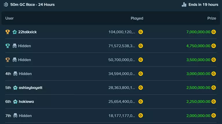 stake.us leaderboards